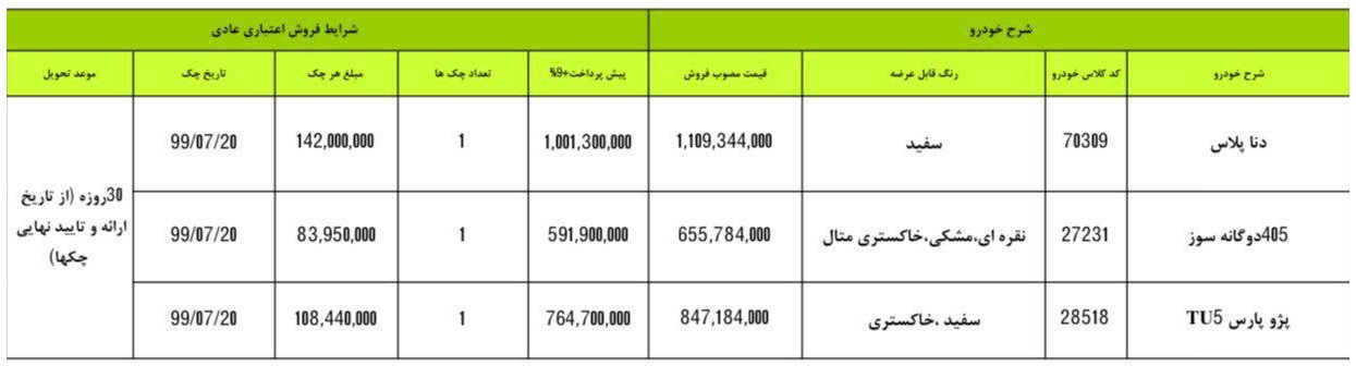 فروش اقساطی ایران خودرو 